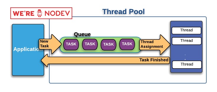 ThreadPool