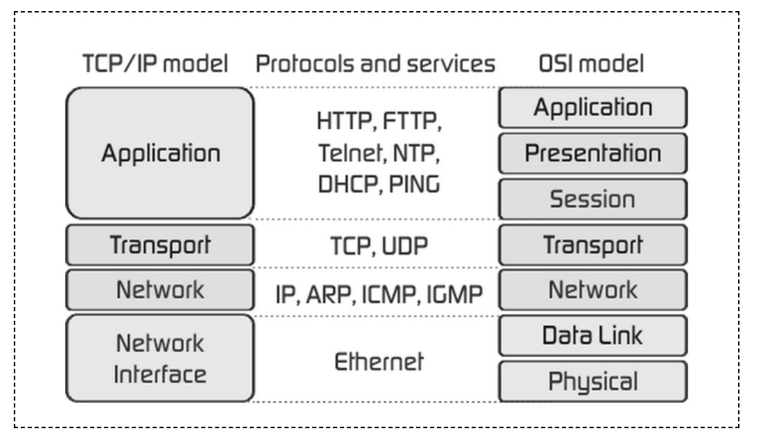 Giao thức TCPIP là gì   IT Việt Nam